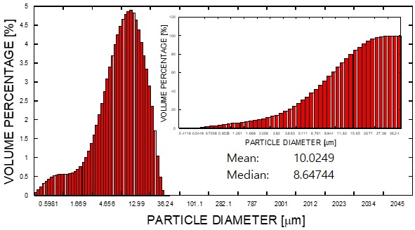 Silica Fume(SF1A)2